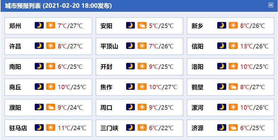 大象早报｜郑州今日27度！异常升温天气原因找到了