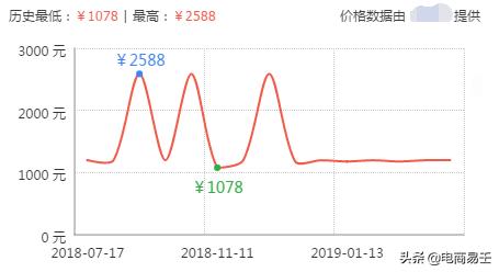 淘宝店铺降权技巧有哪些方法,淘宝店铺降权技巧是什么
