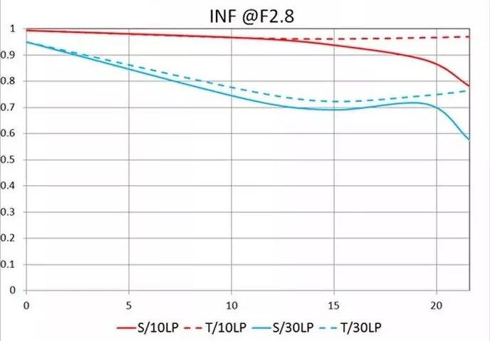 100mm微距一代和二代,90mm更好用的微距