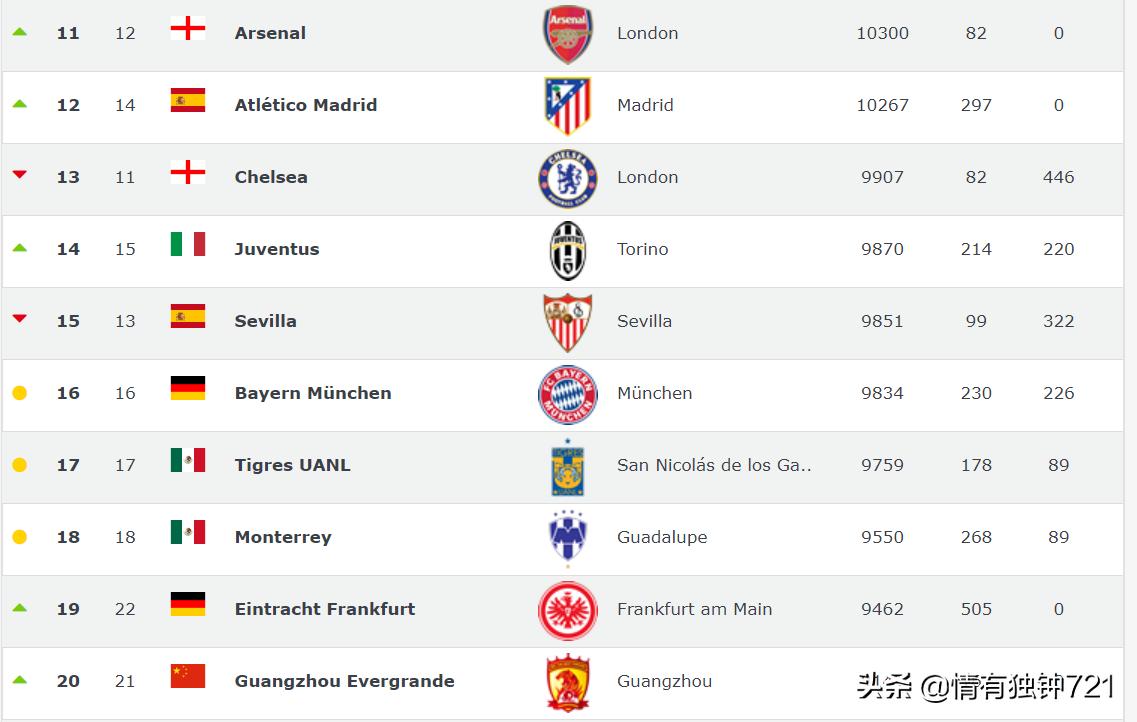 足坛最新动态94：梅西盼内马尔转会！迪马济奥道歉！C罗当选最佳