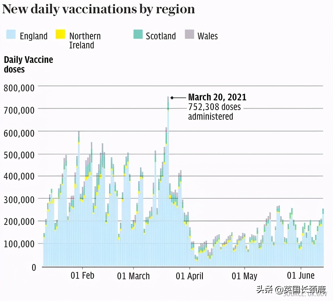 *锁封**有望在7月5日结束！英国各地大型接种点投入使用