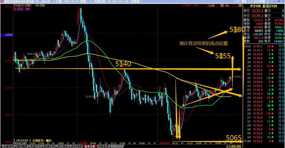 股指期货程序化交易,股指量化交易股票