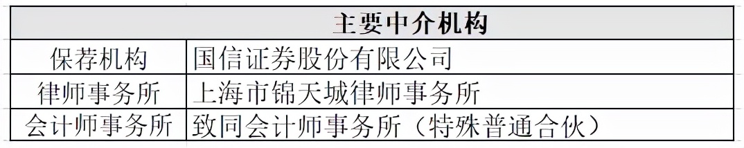 鼎阳科技：技术劣势短期难弥补产品中低端化凸显研发能力软肋