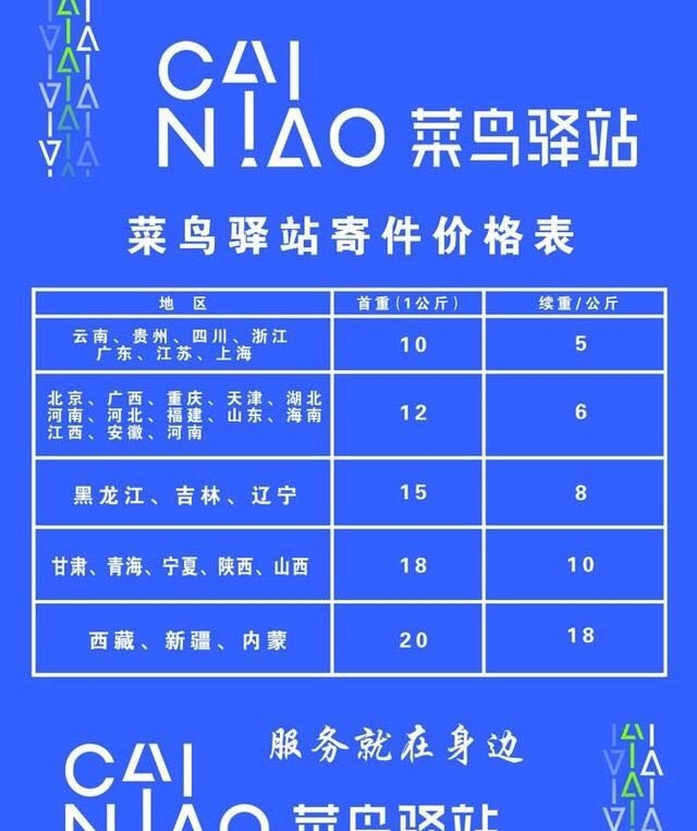 转别人的菜鸟驿站需要注意什么,转一个菜鸟驿站多久回本才可以转