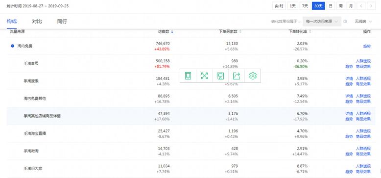 淘宝标题怎么选词通过哪些方法,淘宝标题多少个关键字合适