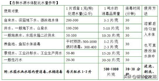 非常时期物资储备指南,非常时期物资准备表