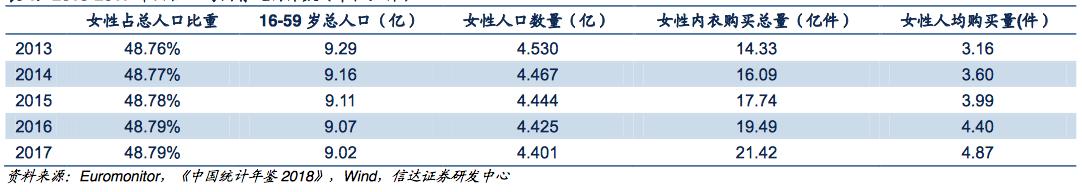 国内一线代工抱抱杯内衣,大牌代工的内衣品牌是什么