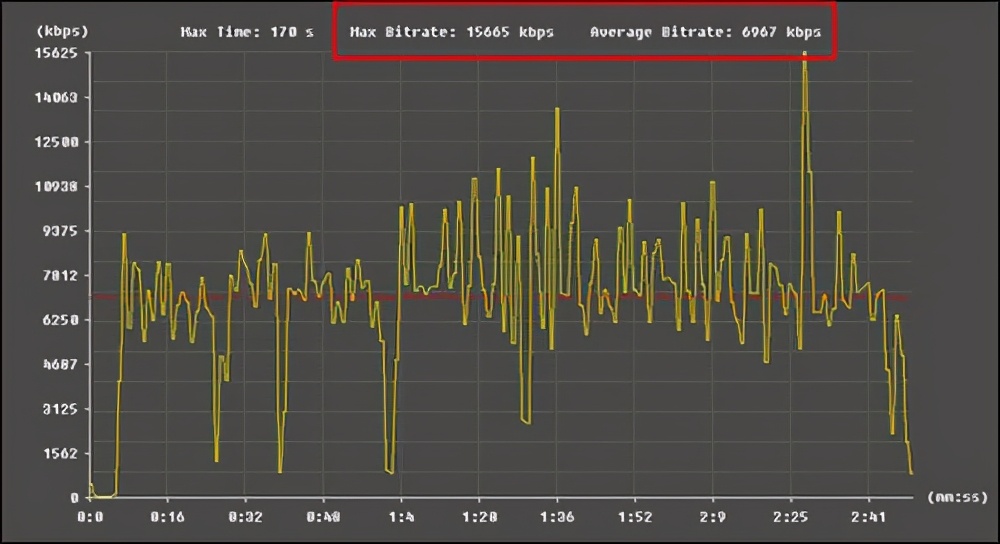 竟然还有人相信视频APP上的“蓝光”是真的，确定你家的网速够吗