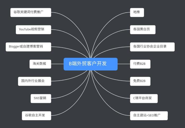 如何成为一名优秀的电商人,外贸电商业务员怎么样