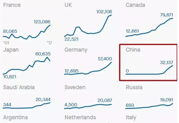 涓浗浜轰拱涓変竾鍚ㄧ墰娌规灉,涓浗杩涘彛鐗涙补鏋滃緢澶氬悧