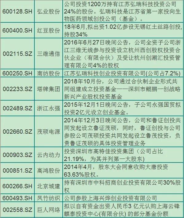 注册制来了最全创投概念股一览,注册创投公司