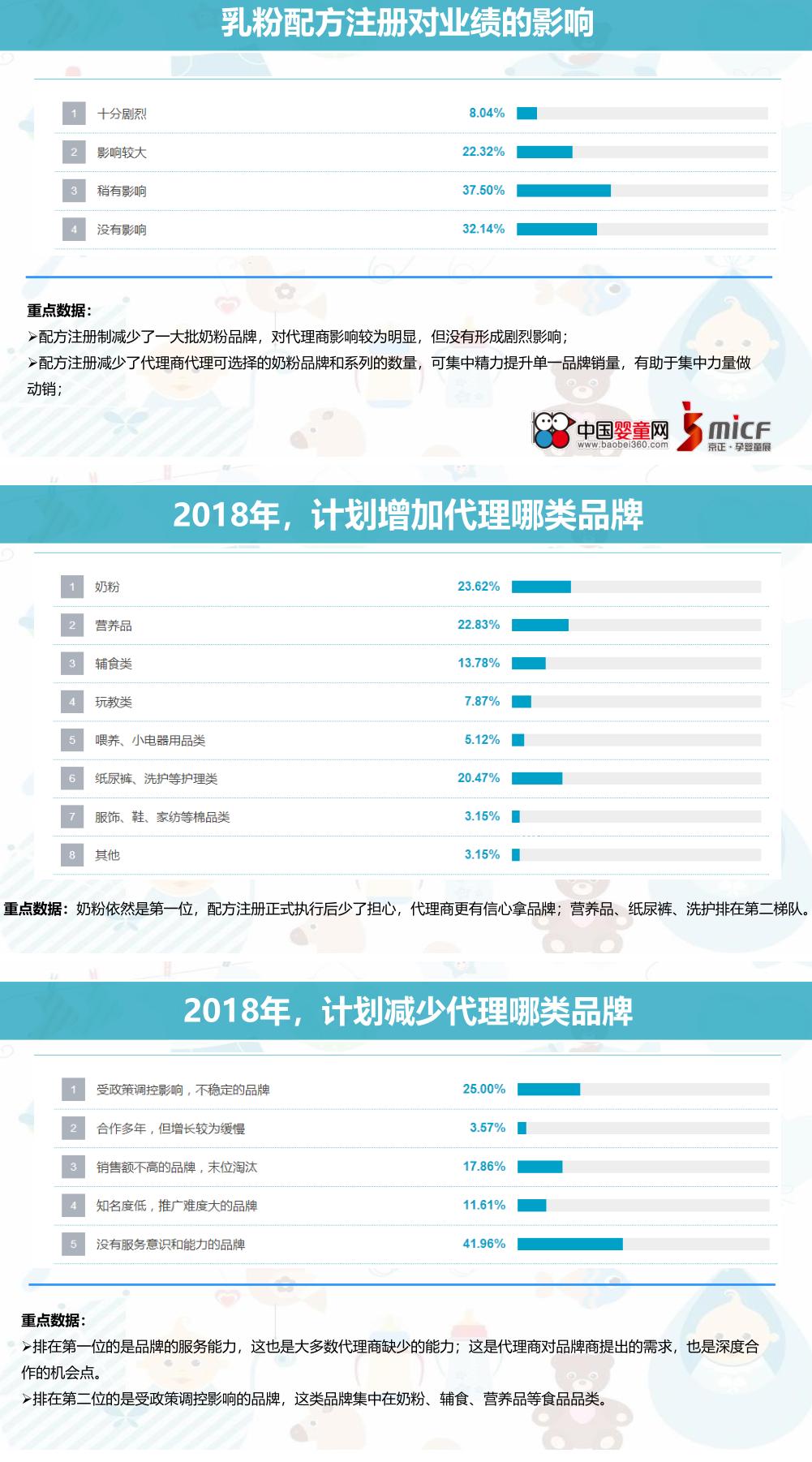 中国孕婴童营养与健康状况白皮书,孕婴童产业趋势分析