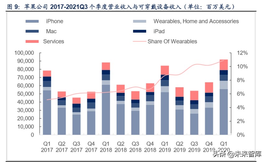 tws产业链深度解析,tws耳机行业论坛