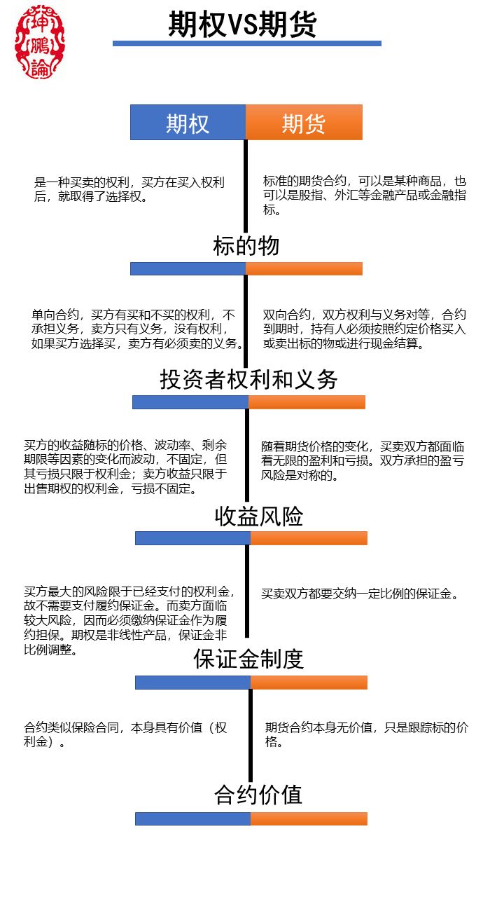 坤鹏论是做什么的,坤鹏论是什么意思啊