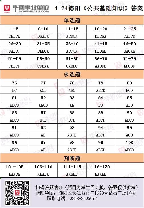 4.24事考落幕！快来估分对答案、听解析！速戳