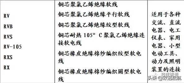 10千伏铜电缆规格型号重量对照表,电线电缆规格型号大全