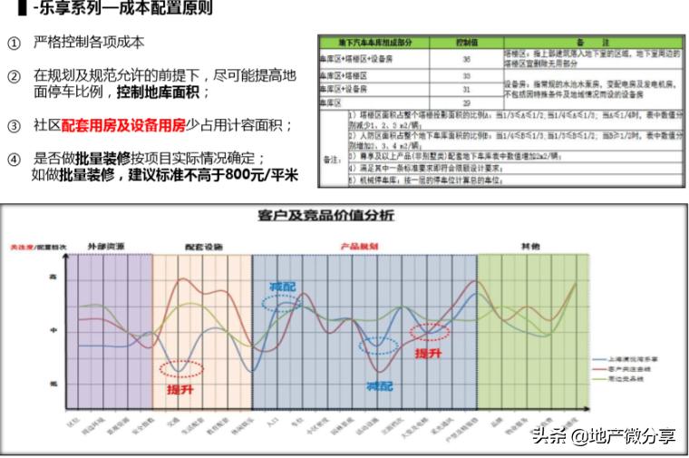 「领取课件」知名房企住宅产品线细分报告（109页）