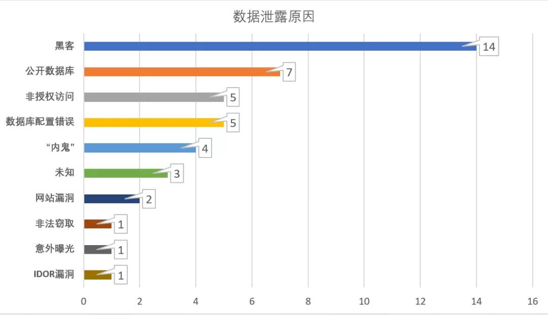 2019年数据泄露全年盘点，让人“触目惊心