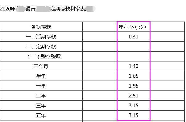 2023年银行1万元存一年利息多少,2023年存款利率1万元一年多少利息