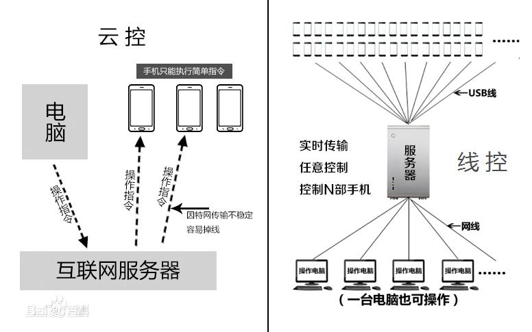 网络黑灰产类型之一：刷量（2）