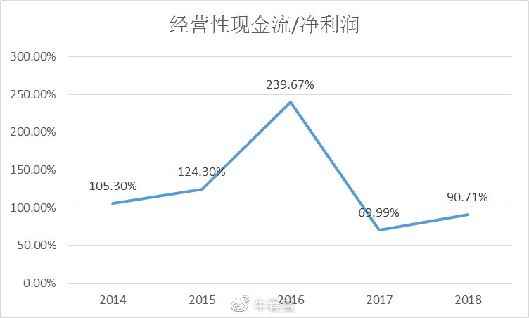 华帝股份集团现状,华帝的转型水准如何