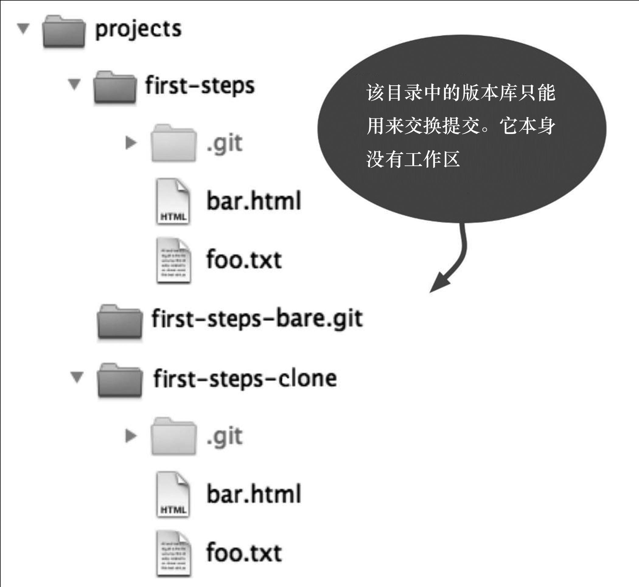 程序员必备技能篇git入门到精通,程序员git操作教学