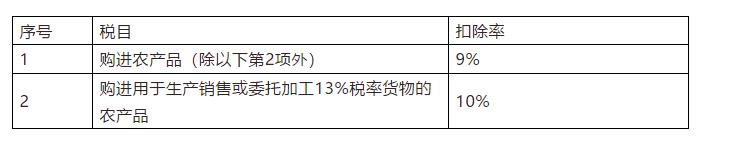 增值税的二级会计科目记忆口诀,增值税的免税和零税率的记忆口诀