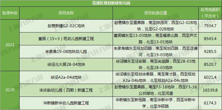 上海新增一级幼儿园公示,上海新增示范性幼儿园