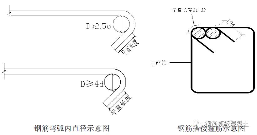 钢筋分项工程质量控制和验收要点,钢筋工程施工检查内容有哪些
