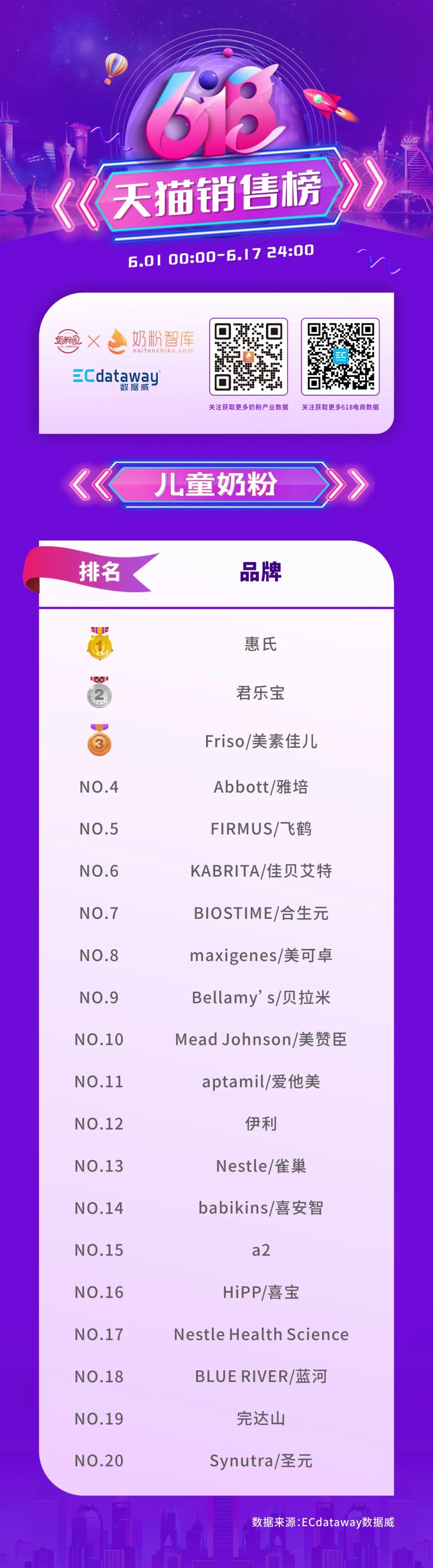 618奶粉榜,618奶粉热销排行榜出炉