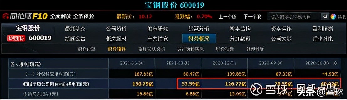怎么从市盈率和市净率看估值,三分钟了解市盈率与市净率