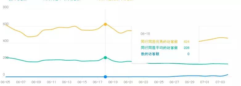 淘宝新店，钻级卖家给店铺引流的操作方法