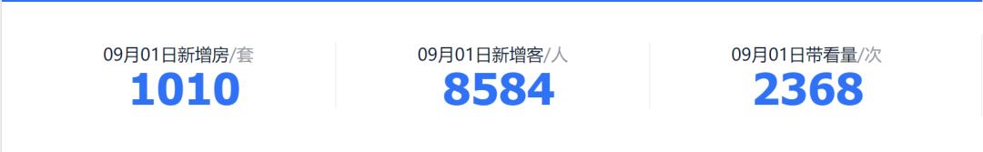 降33万！降6416元/㎡！武汉二手房东的痛才刚刚开始
