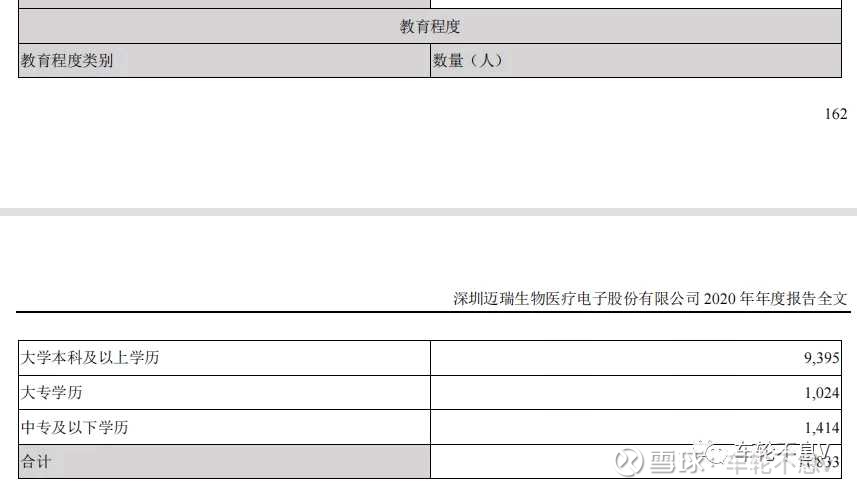 医药行业职位薪酬排行榜,医药行业高管薪酬的现状分析