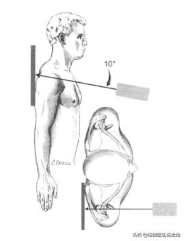胳膊一动肩膀就咯噔咯噔响,胳膊一动关节就咔咔响筋还疼