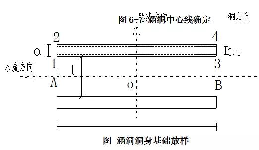 涵洞设计图包括哪些部分,框架涵洞设计图怎么看