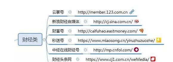 适合新手做的自媒体平台有哪些,适合新手做的自媒体平台推荐