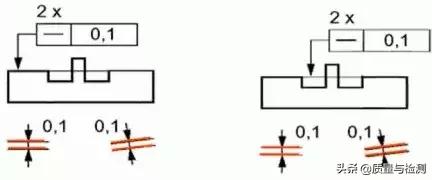 iso1101位置度标准,iso1101在哪些年份修订过