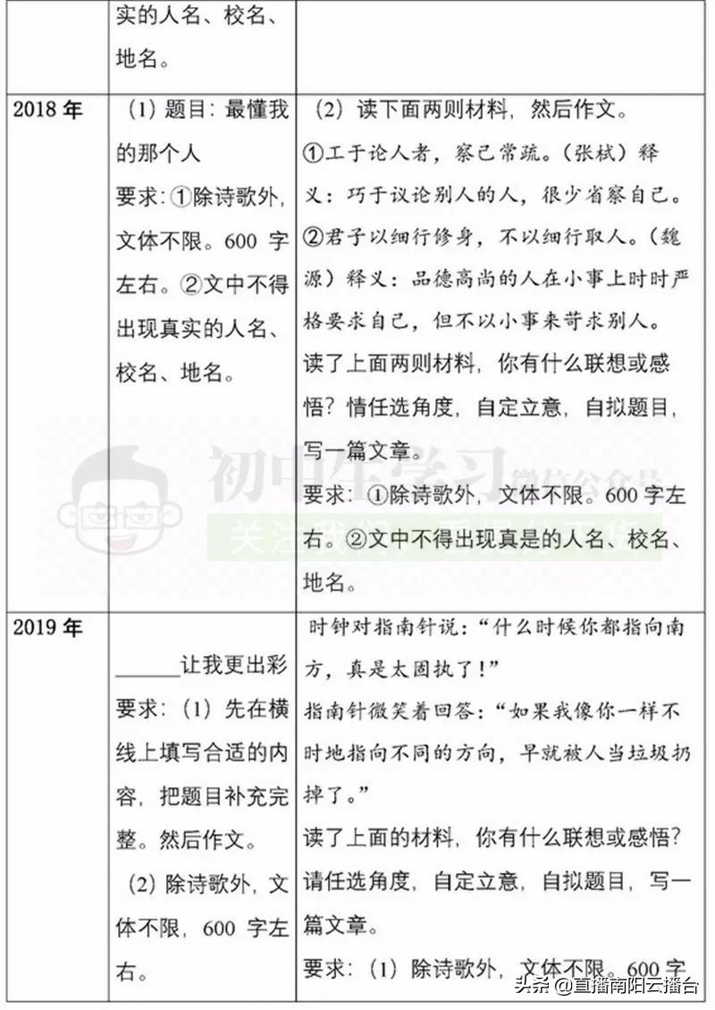 河南初中想提高成绩用什么资料,适合河南初中生学习资料