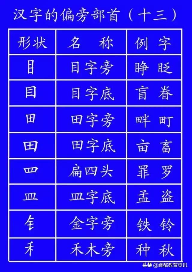 笔顺权威专家揭示笔顺的正确写法,笔顺的正确写法和标准