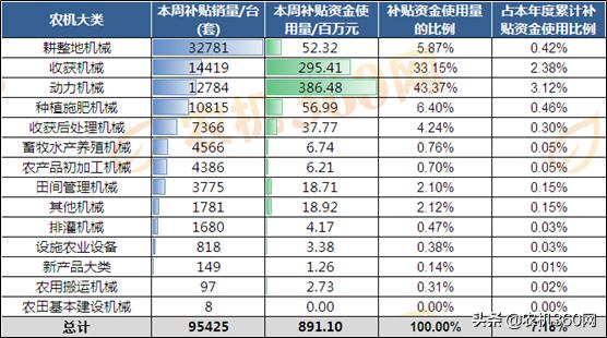 农机补贴看购机时间,河南农机补贴机具目录