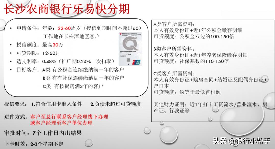 长沙农商银行信用卡分期,长沙农商银行福民卡审核