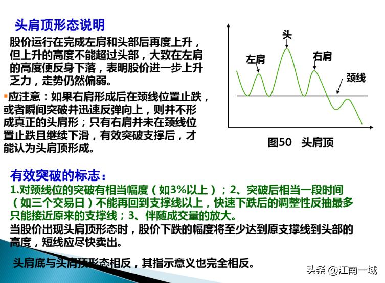 炒股的技术分析理论和方法,炒股技术分析教程视频