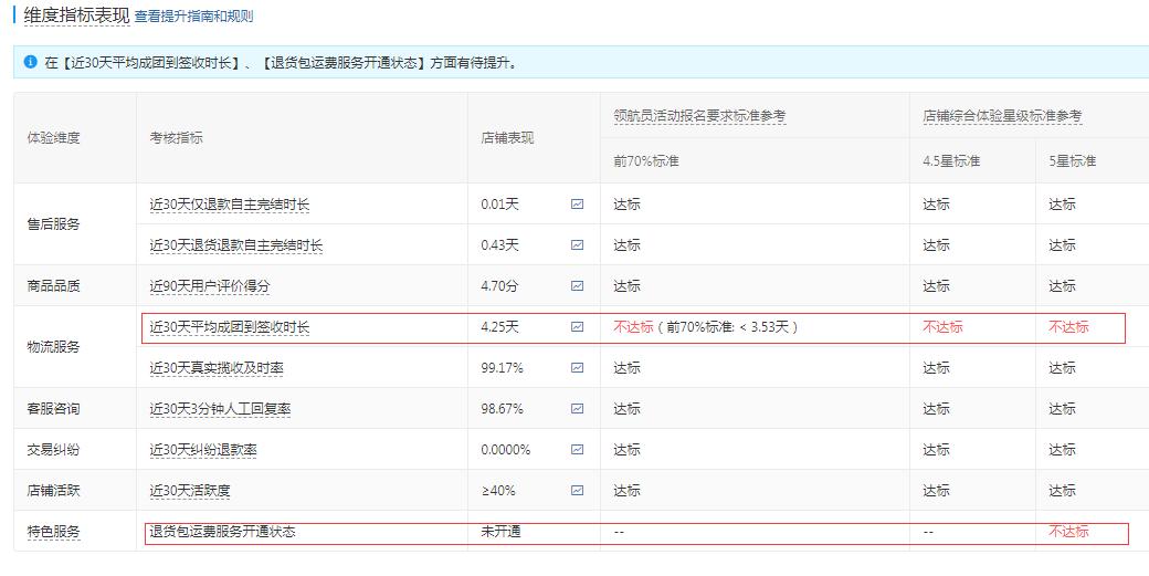 拼多多有访客没有订单怎么优化,拼多多店铺30天活跃度怎么提高