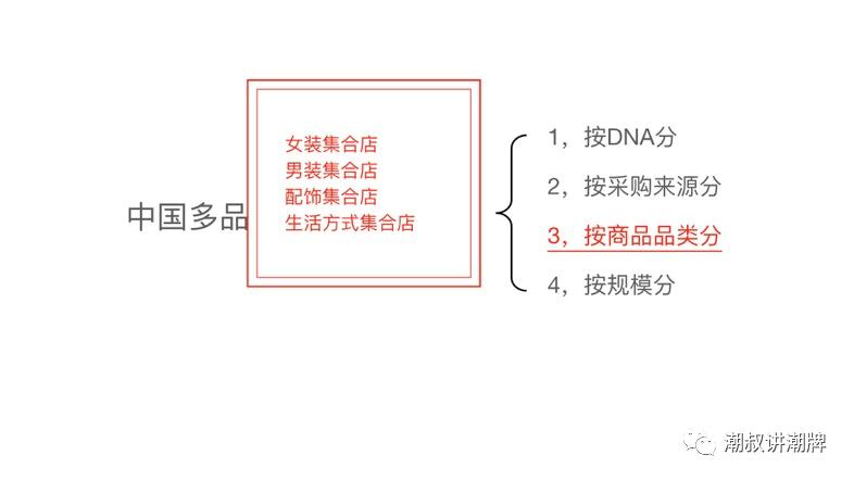 多品牌集合店又被称为,多品牌集成店成功案例