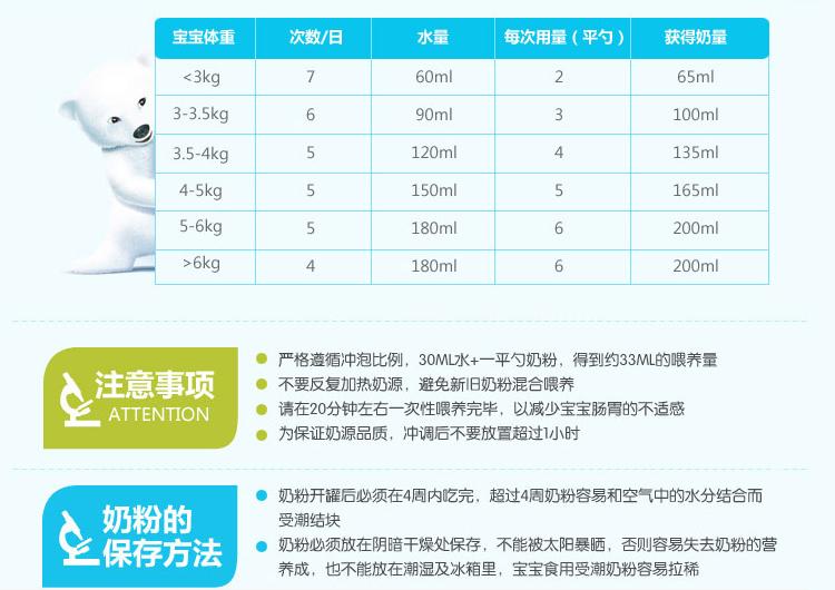 一篇关于给宝宝冲泡奶粉、奶量计算和转奶方法的干货攻略