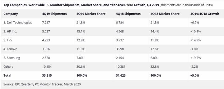 台式电脑显示屏咋选,台式机笔记本的显示器