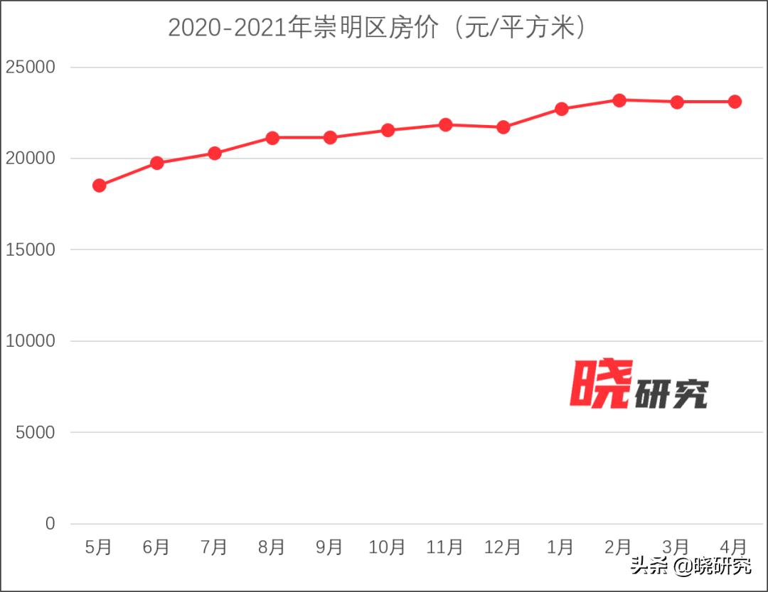 崇明岛会不会变成曼哈顿,崇明岛为啥不开发成曼哈顿