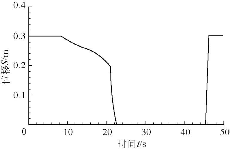 矿山液压机故障诊断分析参考文献,翻车机液压系统维修