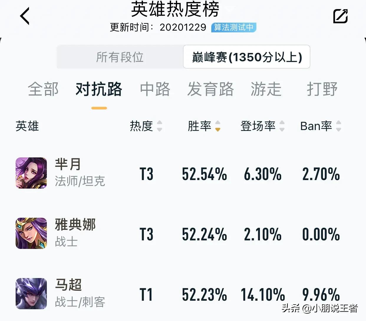 王者光荣芈月教学张大仙怎么玩,王者光荣芈月教学主播